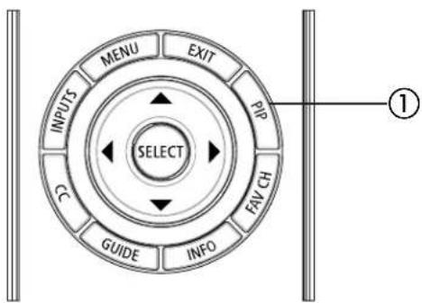 INPUTS MENU EXIT PIP SELECT C GUIDE INFO FAV CH ①