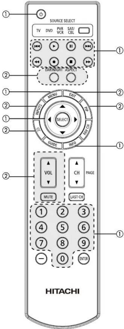 SOURCE SELECT TV DVD PVR SAT/ VCR CBL DAY/NIGHT ASPECT INPUT MENU EXIT SELECT GVIDE INFO VOL CH PAGE MUTE LAST CH 1 2 3 4 5 6 7 8 9 - 0 ENTER HITACHI