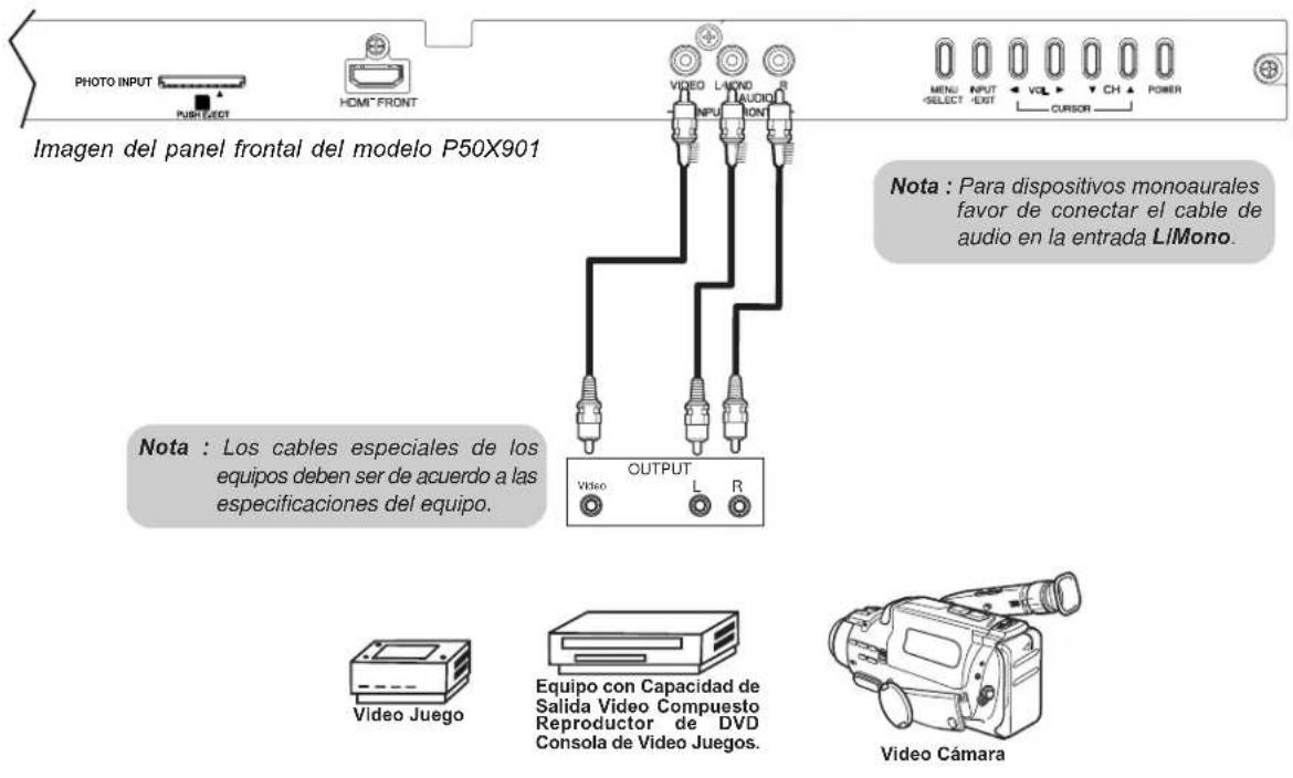 PHOTO INPUT PUBI ELECT HOMT FRONT Imagen del panel frontal del modelo P50X901 VIDEO LIMONO R INPUT AUDIO OUTPUT Video L R MENU INPUT VCL CH POWER SELECT EXIT CURSOR Nota : Para dispositivos monoaurales favor de conectar el cable de audio en la entrada LIMono. Nota : Los cables especiales de los equipos deben ser de acuerdo a las especificaciones del equipo. Video Juego Equipo con Capacidad de Salida Video Compuesto Reproductor de DVD Consola de Video Juegos. Video Cámara