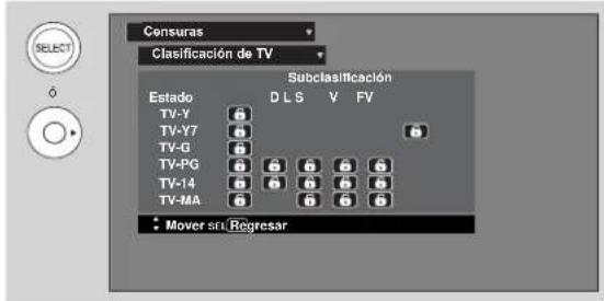 Censuras Clasificación de TV Subclasificación Estado DLS V FV TV-Y TV-Y7 TV-G TV-PG TV-14 TV-MA Mover and Regresar