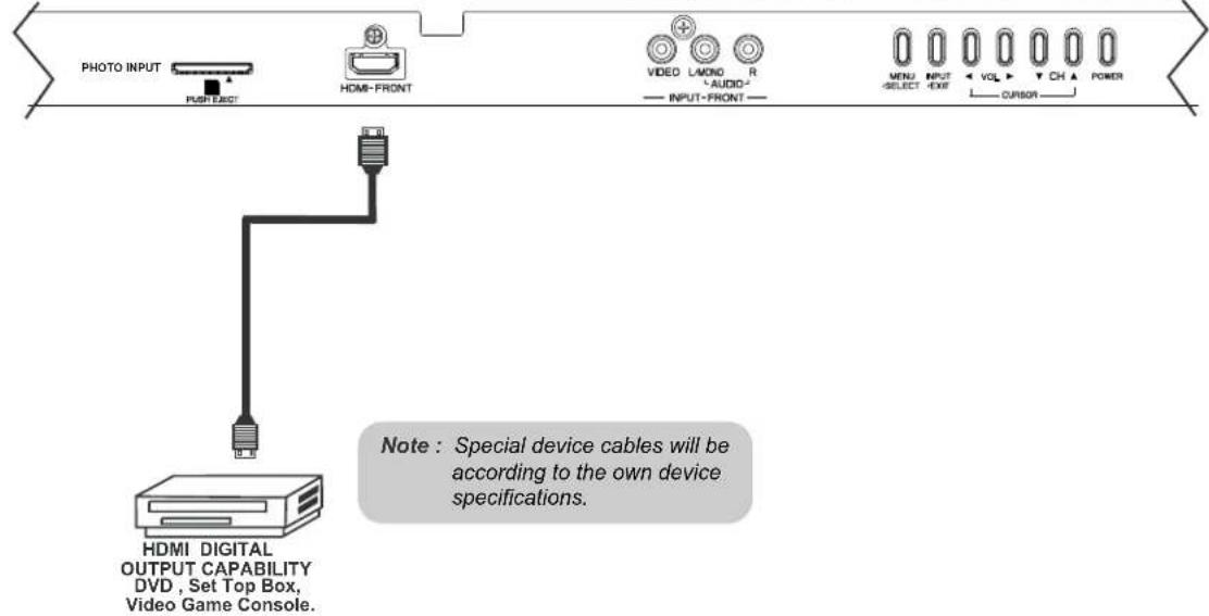 HITACHI P60X901 - Connecting External Video Sources - 1