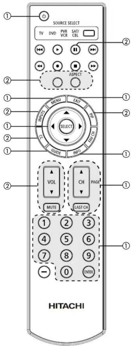 SOURCE SELECT TV DVD PVR SAT/ VCR CBL ASPECT INPUT MENU EXIT PAR SELECT GUIDE INFO EN/CH VOL CH PAGE MUTE LAST CH 1 2 3 4 5 6 7 8 9 - 0 ENTER HITACHI