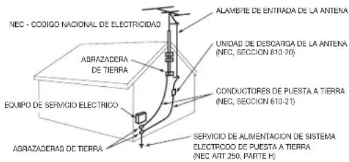 NEC - COIGO NACIONAL DE ELECTRICIDAD ABRAZADERA DE TIERRA EQUIPO DE SERVICIO ELECTRICO ABRAZADERAS DE TIERRA ALAMBRE DE ENTRADA DE LA ANTENA UNIDAD DE DESORIGA DE LA ANTENA (NEC, SECCION 610-20) CONDUCTORES DE PUESTA A TIERRA (NEC, SECCION 610-21) SERVICIO DE ALIMENTACION DE SISTEMA ELECTRODO DE PUESTA A TIERRA (NEC ART 250, PARTE H)