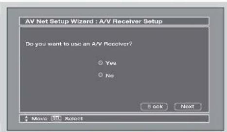 AV Net Setup Wizard : A/V Receiver Setup Do you want to use an A/V Receiver? Yes No Back Next Move Help Select