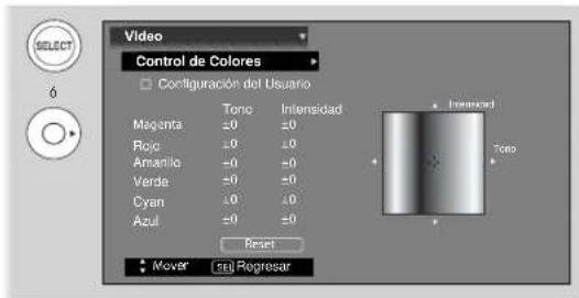 Video Control de Colores Configuración del Usuario Mogenta ±0 Intensidad Rojic ±0 Amarillo ±0 Verde ±0 Cyan ±0 Azul ±0 Reset Mover SET Regresar Intensidad Tono