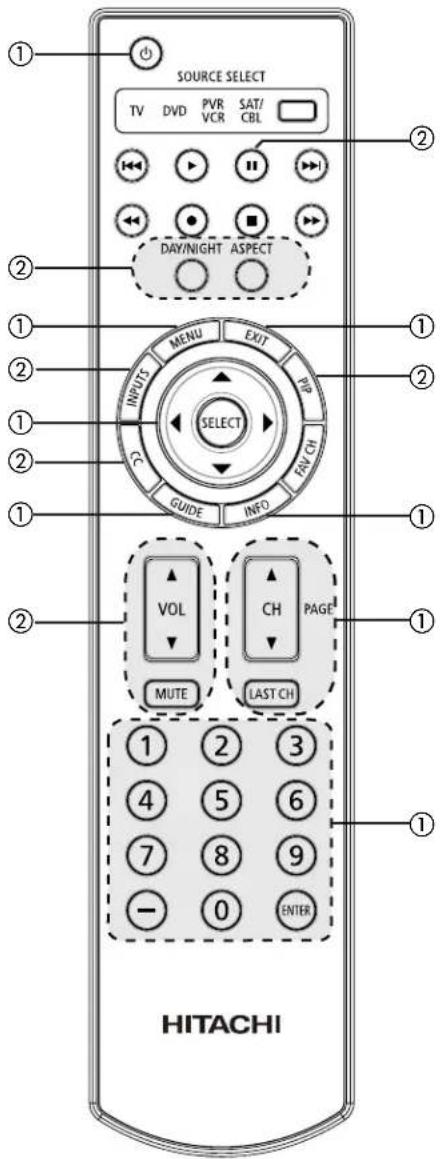 SOURCE SELECT TV DVD PVR SAT/ VCR CBL DAY/NIGHT ASPECT INPUT MENU EXIT SELECT GUIDE INFO VOL CH PAGE MUTE LAST CH 1 2 3 4 5 6 7 8 9 - 0 ENTER HITACHI