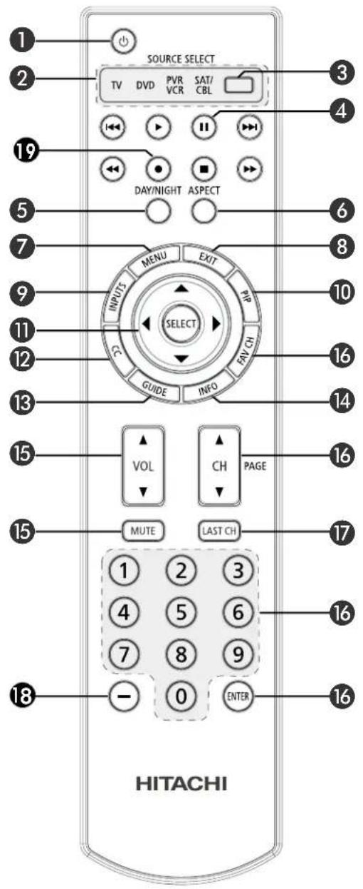 SOURCE SELECT TV DVD PVR SAT/ VCR CBL DAY/NIGHT ASPECT INPUTS MENU EXIT SELECT CS GUIDE INFO VOL CH PAGE MUTE LAST CH 1 2 3 4 5 6 7 8 9 - 0 ENTER HITACHI