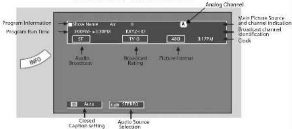Program Information Program Run Time Show Name Air 8 300VHz >3.30PM RXV24-D ST TV 5 480 3.17PM Main Picture Source and channel indication Broadcast channel identification Clock AUDIO Broadcast Broadcast Rating Picture Format Auto STEREO Closed Caption setting Audio Source Selection INFO
