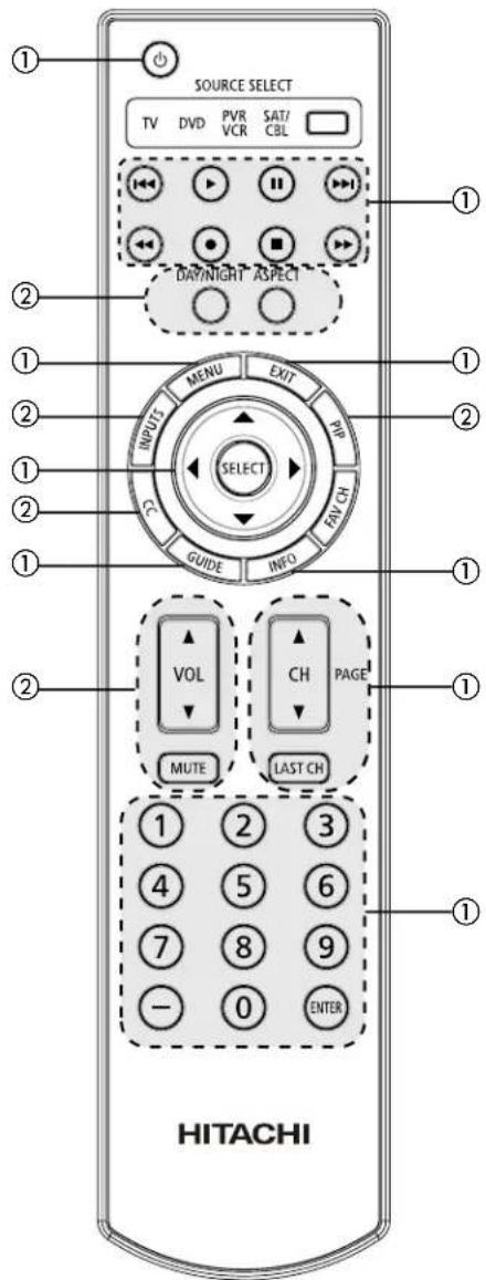 SOURCE SELECT TV DVD PVR SAT/ VCR CBL DAY/NIGHT ASPECT MENU EXIT INPUT SELECT CC GUIDE INFO VOL CH PAGE MUTE LAST CH 1 2 3 4 5 6 7 8 9 - 0 ENTER HITACHI
