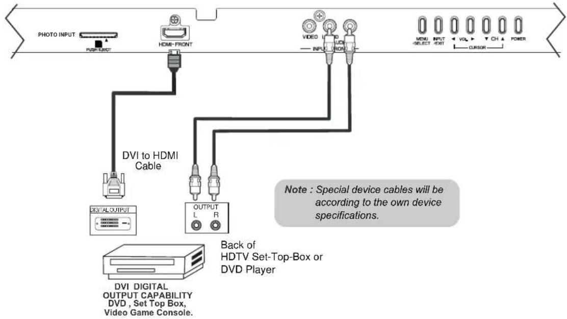 HITACHI P60X901 - Connecting External Video Sources - 2