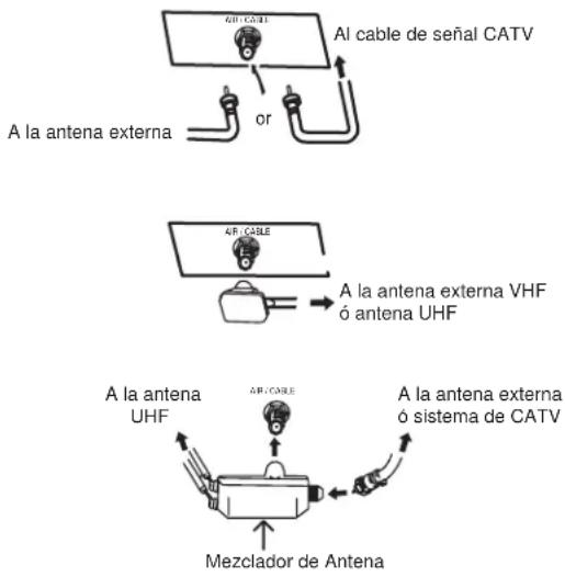 Al cable de señal CATV A la antena externa OR A la antena externa VHF ó antena UHF A la antena UHF MEzclador de Antena A la antena externa ó sistema de CATV