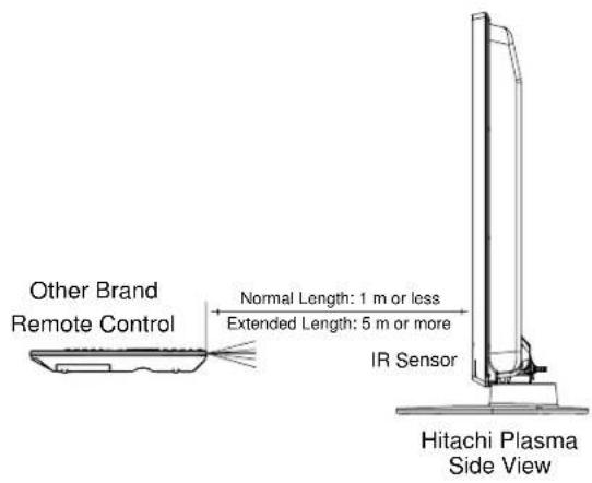 Other Brand Remote Control Normal Length: 1 m or less Extended Length: 5 m or more IR Sensor Hitachi Plasma Side View