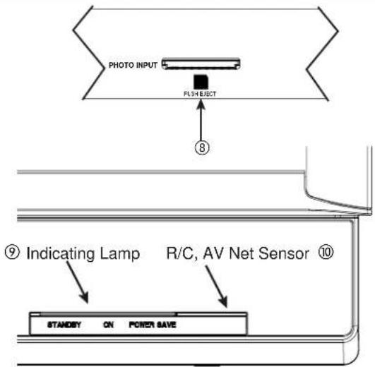 PHOTO INPUT FLUSH/ELECT ⑧ ⑨ Indicating Lamp R/C, AV Net Sensor ⑩ STANDBY ON POWER SAVE