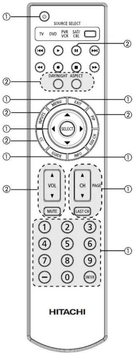 SOURCE SELECT TV DVD PVR SAT/ VCR CBL DAY/NIGHT ASPECT MENU EXIT INPUT SELECT CHANGE INFO VOL CH PAGE MUTE LAST CH 1 2 3 4 5 6 7 8 9 - 0 ENTER HITACHI