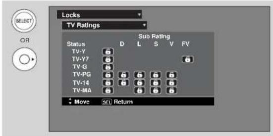 Locks TV Ratings Status D L S V FV TV-Y TV-V7 TV-G TV-PG TV-14 TV-MA Move SET Return