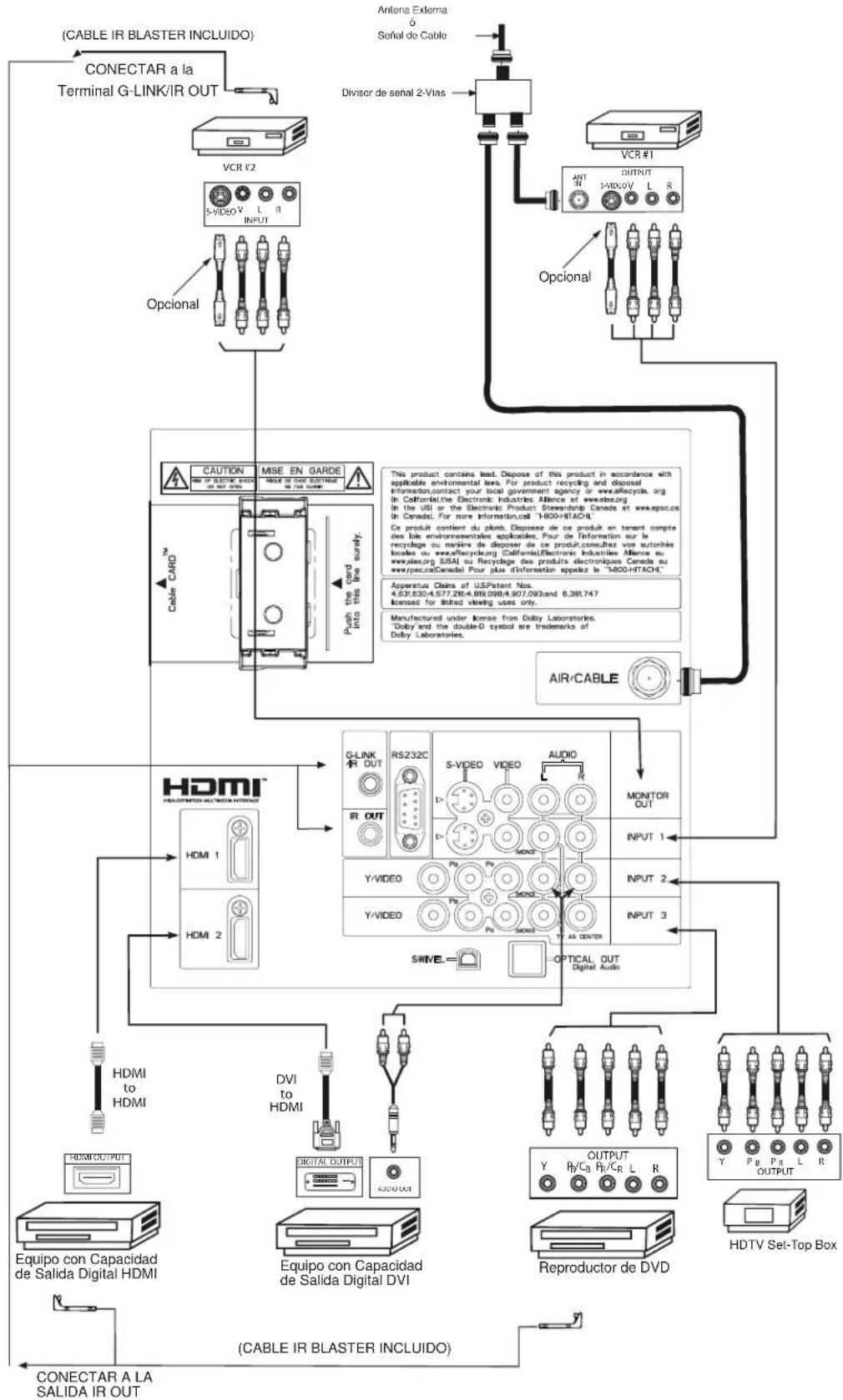 HITACHI P60X901 - Conexiones del Panel Posterior - 1