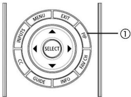 INPUTS MENU EXIT SELECT C GUIDE INFO FAV CH PIP ①