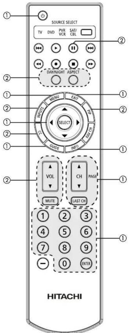 SOURCE SELECT TV DVD PVR SAT/ VCR CBL DAY/NIGHT ASPECT MENU EXIT INPUT SELECT GUIDE INFO VOL CH PAGE MUTE LAST CH 1 2 3 4 5 6 7 8 9 - 0 ENTER HITACHI