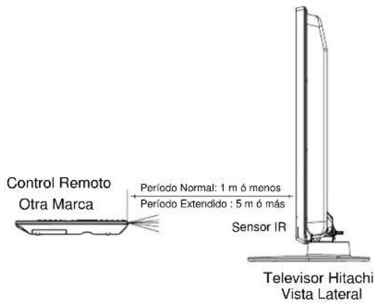 Control Remoto Otra Marca Período Normal: 1 m ó menos Período Extendido : 5 m ó más Sensor IR Televisor Hitachi Vista Lateral