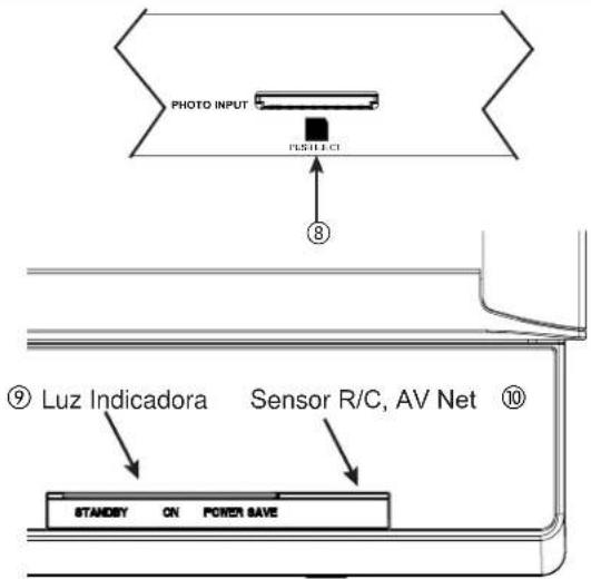 PHOTO INPUT FESTILL CI ⑧ ⑨ Luz Indicadora Sensor R/C, AV Net ⑩ STANDBY ON POWER SAVE
