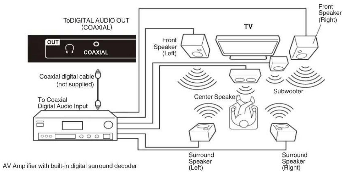 HITACHI LE40K507 - Using an AV Amplifier with built-in digital surround - 1
