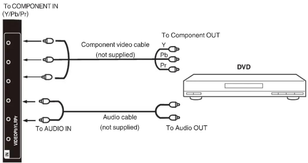 HITACHI LE40K507 - To connect the TV to a DVD player with Component Video Input - 1