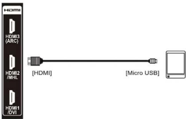 HDMI HDMI3 (ARC) HDMI2 /MHL HDMI1 /DVI [HDMI] [Micro USB]