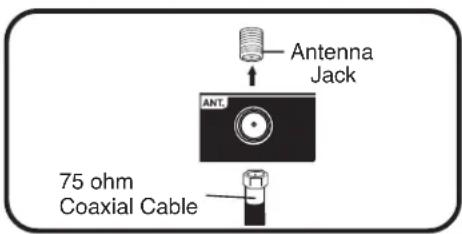 Antenna Jack 75 ohm Coaxial Cable