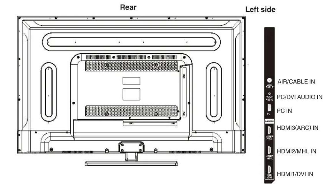 Rear Left side AIR/CABLE IN PC/DVI AUDIO IN PC IN HDMI3(ARC) IN HDMI2/MHL IN HDMI1/DVI IN