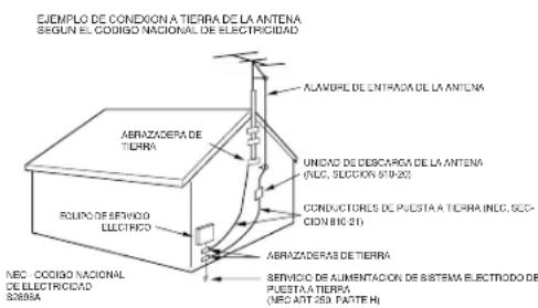 EJEMPILO DE CONEXION A TIERRA DE LA ANTENA SEGUN EL CODIGO NACIONAL DE ELECTRICIDAD ALAMBO DE ENTRACIA DE LA ANTENA ABRAZADERA DE TIERRA UNICAO DE DESCARGA DE LA ANTENA (NEC, SECCION 819-20) CONDUCTORLES DE PUESTA A TIERRA (NEC, SECCION 816-21) EQUIPO DE SERVICO ELECTRICO ABRAZADERAS DE TIERRA SERVICIO DE ALIMENTACIÓN DE SISTEMA ELECTRODO DE PUESTA A TIERRA (NEC ANT 259 PAUTE Hi)
