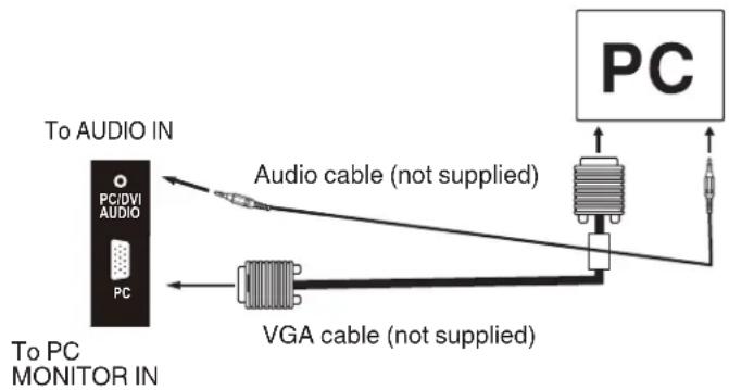 To AUDIO IN PC/DVI AUDIO PC To PC MONITOR IN Audio cable (not supplied) VGA cable (not supplied) PC