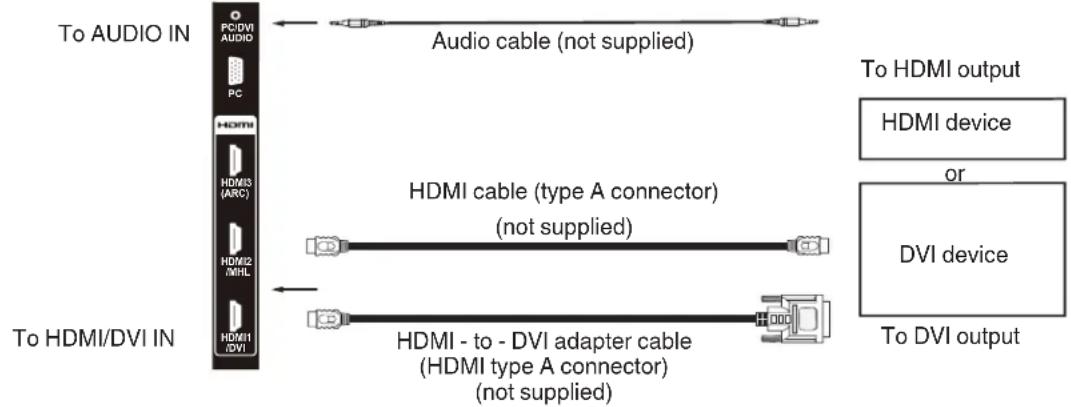 HITACHI LE40K507 - To connect the TV to a HDMI or a DVI device to the TV - 1