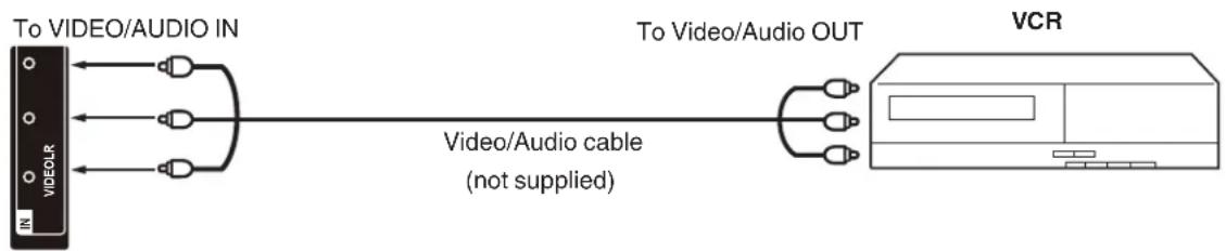HITACHI LE40K507 - To connect the TV to a VCR - 1