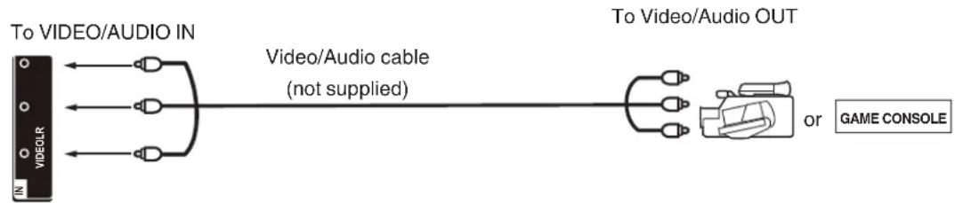 HITACHI LE40K507 - To connect the TV to a camcorder or a game console - 1