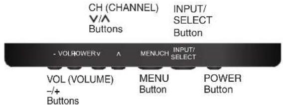 CH (CHANNEL) V/A Buttons INPUT/ SELECT Button -VOLPOWERV Λ MENUCH INPUT/ SELECT VOL (VOLUME) -/+ Buttons MENU Button POWER Button