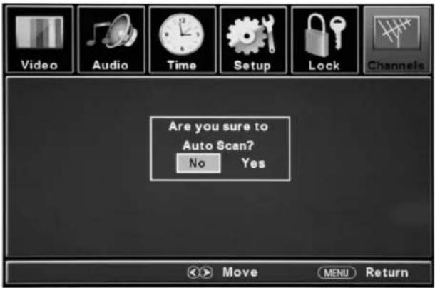 Are you sure to Auto Scan? No Yes Move MENU Return