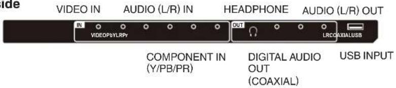 VIDEO IN AUDIO (L/R) IN HEADPHONE AUDIO (L/R) OUT IN VIDEOHYLRPy OUT LRCOAXIALUSB COMPONENT IN (Y/PB/PR) DIGITAL AUDIO OUT (COAXIAL) USB INPUT