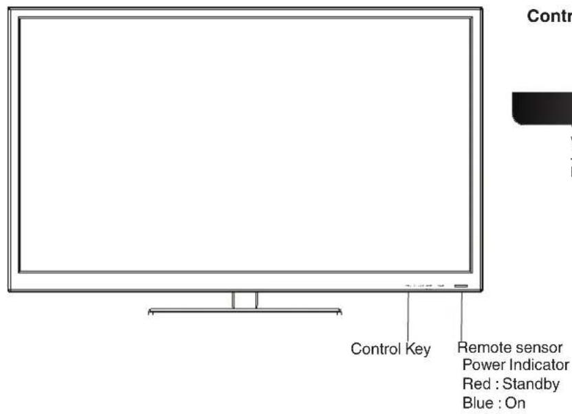 Control Key Remote sensor Power Indicator Red : Standby Blue : On