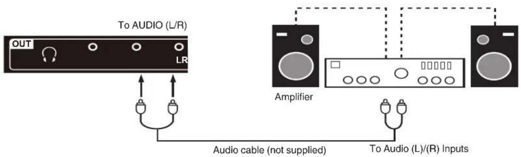 To AUDIO (L/R) OUT LR Amplifier Audio cable (not supplied) To Audio (L)/(R) Inputs