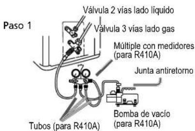 Paso 1 Válvula 2 vías lado líquido Válvula 3 vías lado gas Múltiple con medidores (para R410A) Junta antiretorno Tubos (para R410A) Bomba de vacío (para R410A)