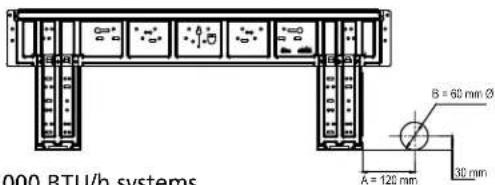 000 RTU/h systems B = 60 mm Ø A = 120 mm 30 mm