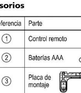 sorios ferencia Parte ① Control remoto ② Baterías AAA ③ Placa de montaje