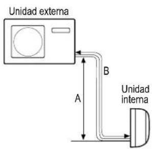 Unidad externa A B Unidad interna
