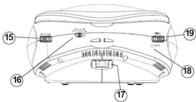 Technical diagram of a device rear panel with numbered labels pointing to key components like buttons, sensors, and buttons.