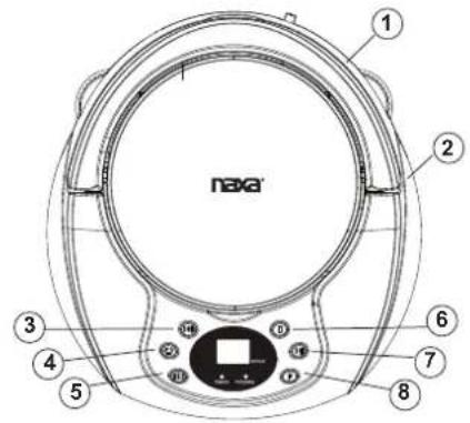naxa ① ② ③ ④ ⑤ ⑥ ⑦ ⑧