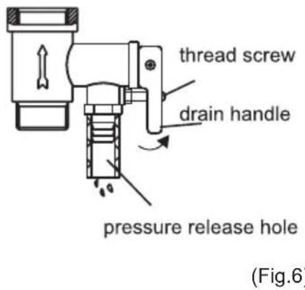 thread screw drain handle pressure release hole (Fig.6)