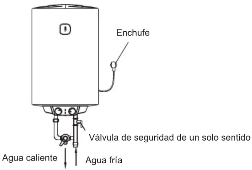Enchufe Válvula de seguridad de un solo sentido Agua caliente Agua fría