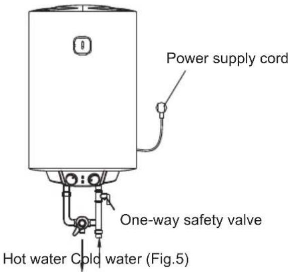 Power supply cord One-way safety valve Hot water Cold water (Fig.5)