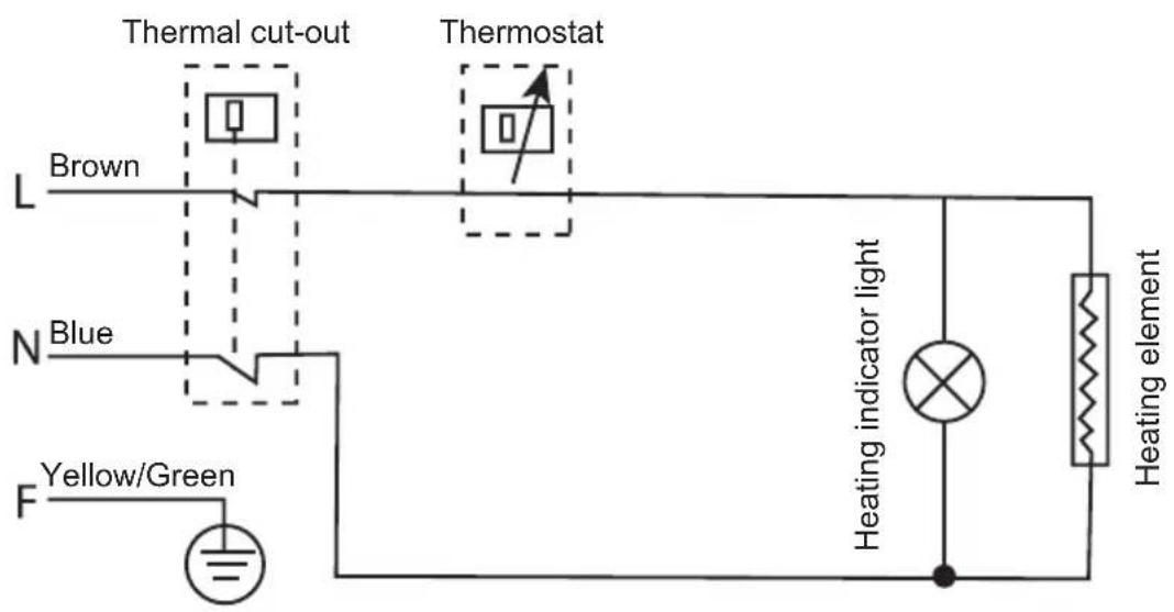 Thermal cut-out Thermostat Brown L N Blue F Yellow/Green Heating indicator light Heating element