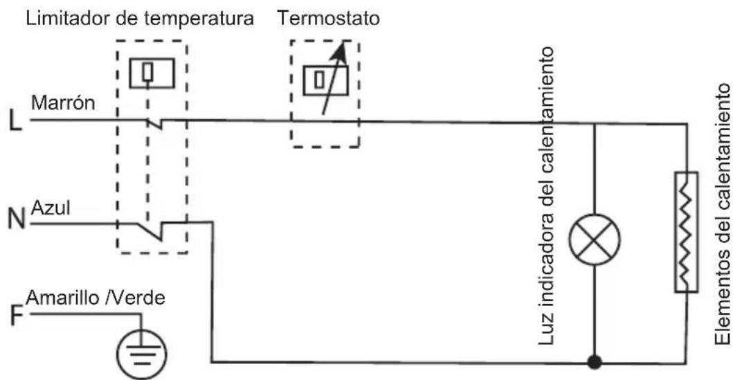 Limitador de temperatura Termostato Marrón L N Azul F Amarillo /Verde Luz indicadora del calentamiento Elementos del calentamiento